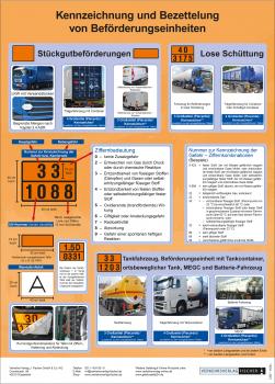 Poster "Kennzeichnung/Bezettelung von Beförderungseinheiten"