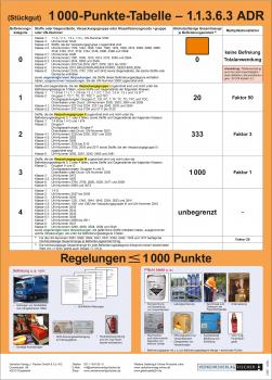 Poster "1000-Punkte-Tabelle"