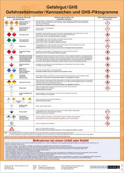 Poster "Gefahrgut / GHS"