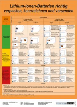 Poster „Lithium-Ionen-Batterien“