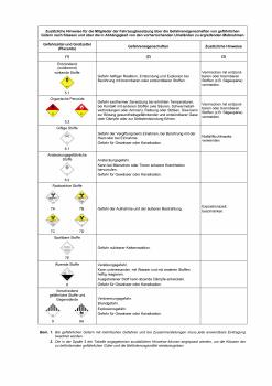 Schriftliche Weisung nach ADR 2021/2023