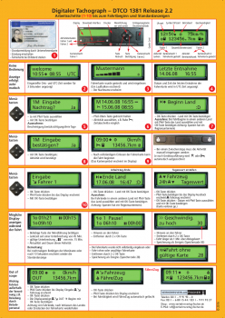 Digitaler Tachograph DTCO 1381 Siemens Rel. 2.2