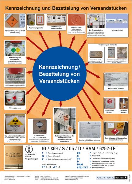 Poster „Kennzeichnung von Versandstücken“