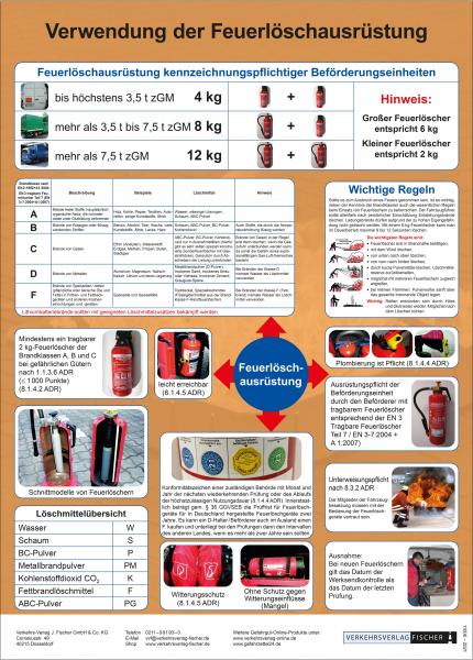 Poster „Verwendung der Feuerlöschausrüstung“
