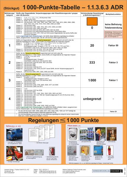 Poster "1000-Punkte-Tabelle"