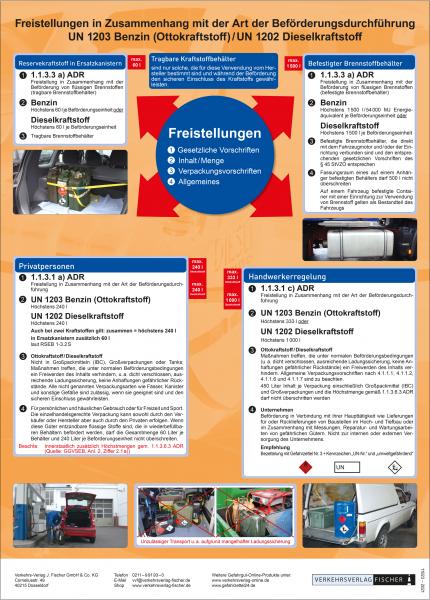 Poster "Freistellungen Benzin/Diesel"