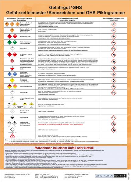 Poster „Gefahrgut / GHS“