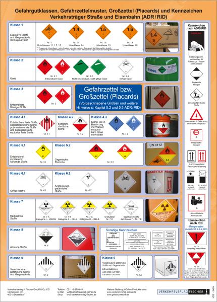 Poster "Gefahrgutklassen"