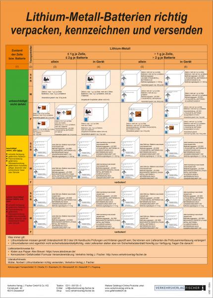 Poster "Lithium-Metall-Batterien"